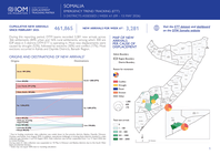 Somalia - Emergency Trend Tracking (ETT) - 5 Districts assessed | Week 61 (09 - 13 May 2026)