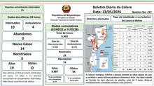 Mozambique: Boletim Diário da Cólera Data: 12/05/2026 [PT]